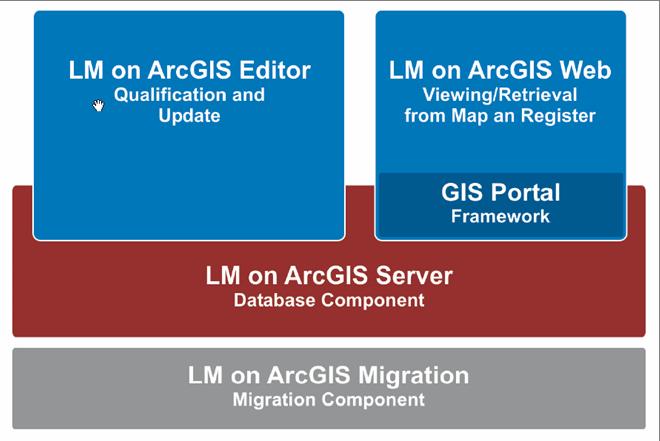 LM on ArcGIS: Comprehensive