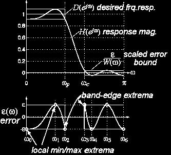 Alternation Theorum! Hence, for a frequency response: (10th order filter, M = 5)! If *(!) reaches a peak error magnitude * at some set of extremal frequences! i!