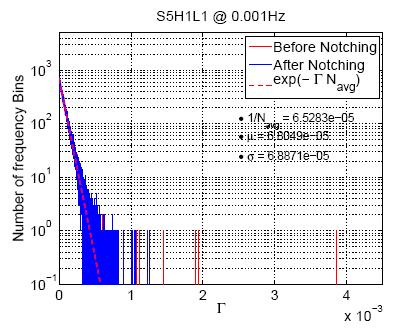 PSD 1 / PSD 2 H2L1:» 16 Hz harmonics, 100