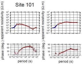 Data Analysis Apparent resistivity MT responses for all stations were obtained using the robust data processing algorithm of Chave and Thompson (1989) following manipulation of the measured data