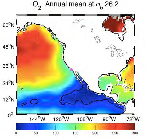 Climate-driven variations in the southern (equatorial) source Thermocline N deficit high O2 low NO3