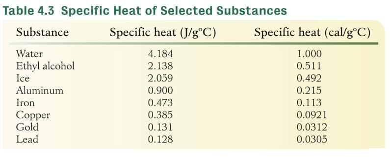 Heat: Quantitative Measurement heat = mass specific heat t where t = T final - T