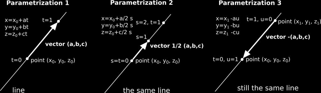 vector γ (t) = (x (t), y (t), z (t)) is sometimes lso clled the velocity vector.