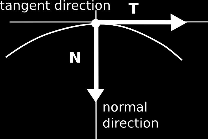 Norml nd Binorml Vectors. Torsion The unit vector in the direction of T is clled the principl norml vector nd is denoted by N.