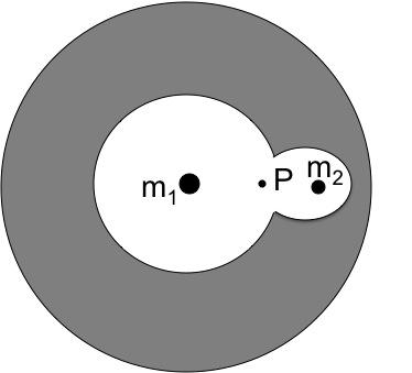 Note that M i, i = E, M, S, denotes the body s mass in kg.