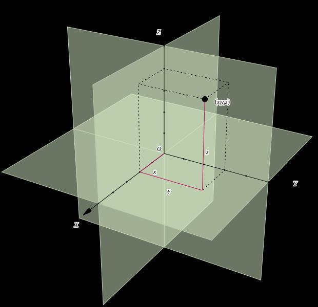 Vector Properties Vectors exist in Euclidean Space All Space is Isotropic (equal in all directions).