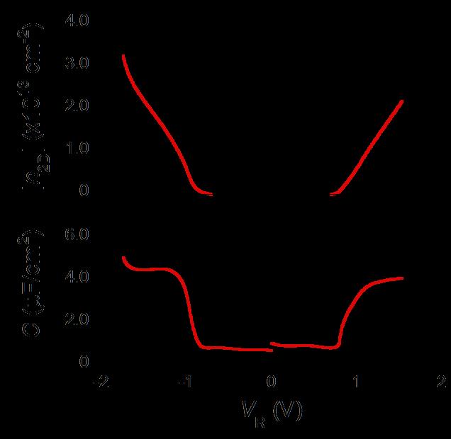 a) WSe Sample 1 2 b) WSe Sample 2 c) WSe Sample 3 2 2 p-type n-type Figure S2: Sheet charge carrier density n 2D and areal capacitance C as a function of reference voltage V R for monolayers of WSe 2