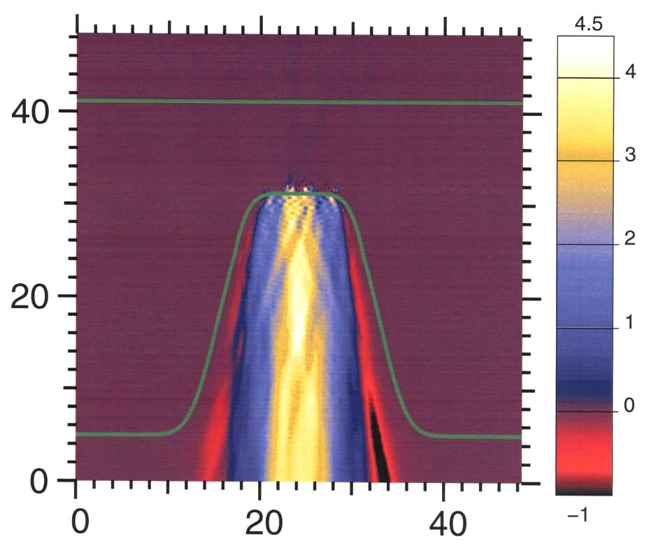 The laser-plasma interaction is predominantly at the cone tip 2-D, 1019