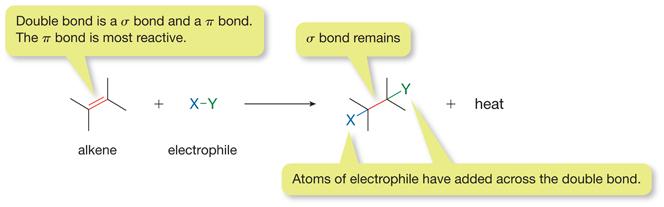 8.2.2 Electrophilic addition reactions 8.2.3 Addition of