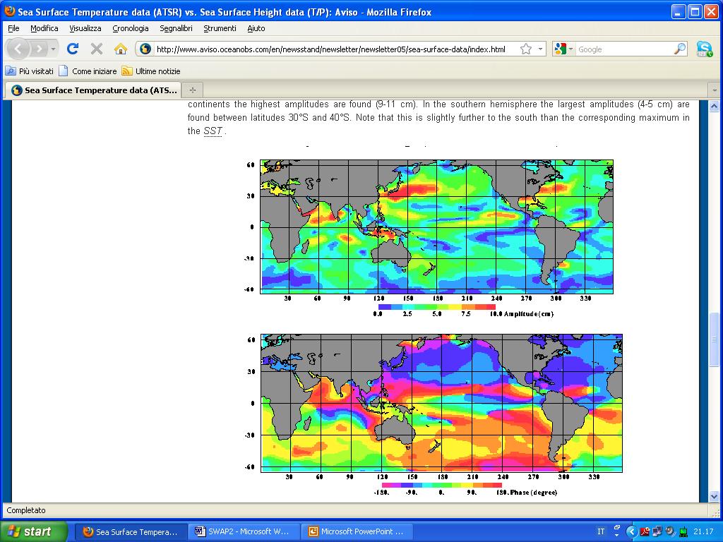 Annual SST cycle Annual SLA cycle larger signal amplitude in NH (Gulf Stream and Kuroshio Current) NH and SH signal