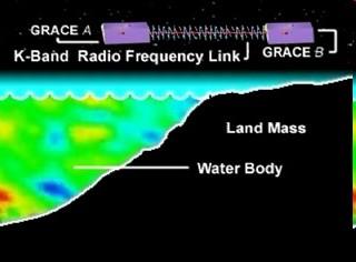 ESTIMATION OF CONTRIBUTIONS TO SEA LEVEL CHANGE OCEAN MASS VARIABILITY measured by GRACE Project (Gravity Recovery and Climate Experiment) that provides accurate gravity information with a