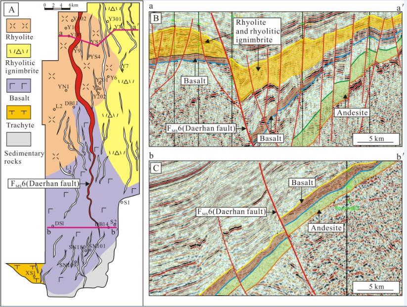 Controlling effects-basin tectonic control The early stages of basic-intermediate rocks in K 1 yc 1 and K 1 yc 3 are distributed along the entire syngenetic fault; however, the later
