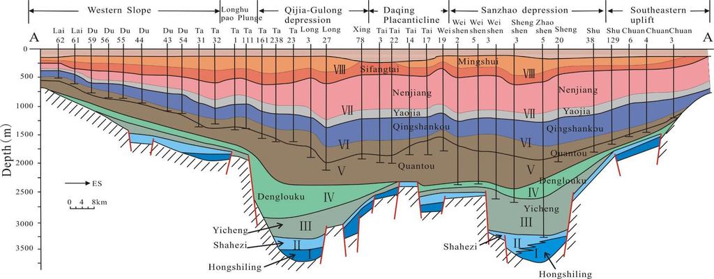 ,2008 Basin filling of the SB can be obviously subdivided into the upper and lower layers by regional