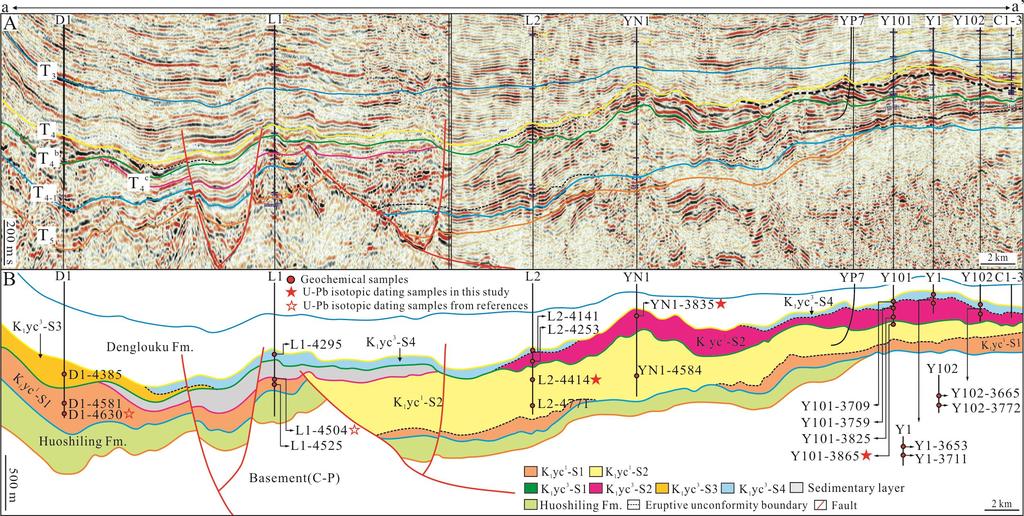 Method- Seismic volcanic stratigraphy Well- seismic correlation Establish seismic volcanic