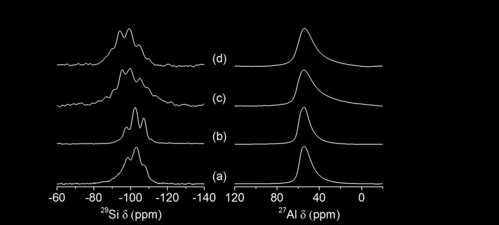 Fig. S2 29 Si (left) and 27 Al (right) MAS NMR spectra of