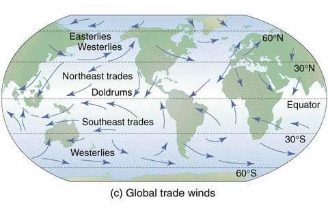 They are responsible for moving much of the weather in the United States and Canada from west to east. 5. What are the different atmospheres? What is their order away from Earth?