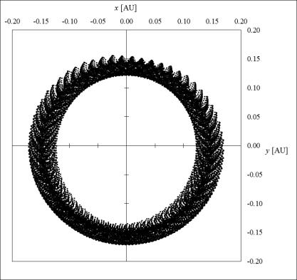 Stable orbits for body A (a)
