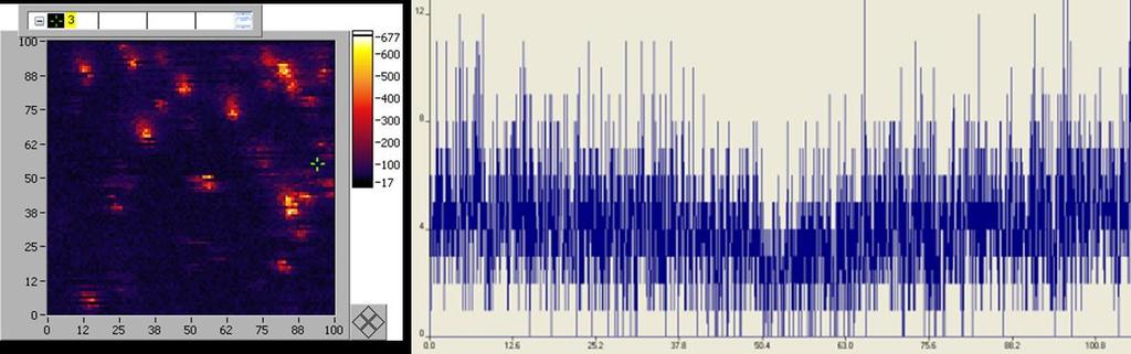 of counts versus time delay (right). Note the dip in the histogram indicative of antibunching. Fig. 10.