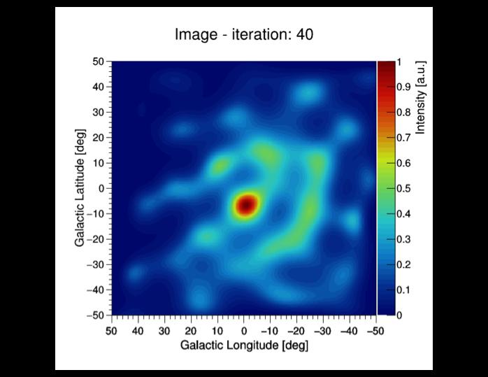 Positron annihilation emission First 511 kev image and spectrum with a Compton telescope Clear detection, but working on improving event