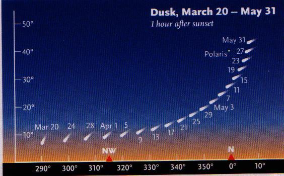 Chart 606 Location of Comet PANSTARRS at