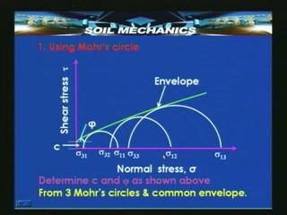 Here we have the typical Mohr s diagrams that is we have 3 stress values, minor principle stresses corresponding to 50, 150 and 250 and 3 axial stresses.