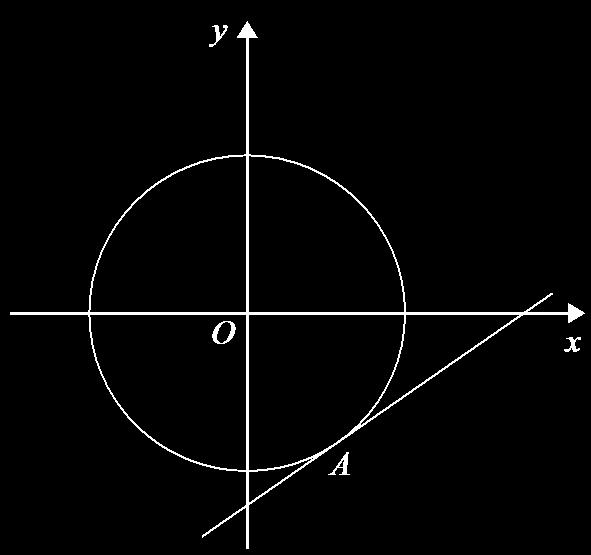 2. Algebra The diagram shows the circle with equation x 2 + y 2 = 261 A tangent to the circle is drawn at point A with coordinates (p, 15), where p > 0 Find an equation of the tangent at A.