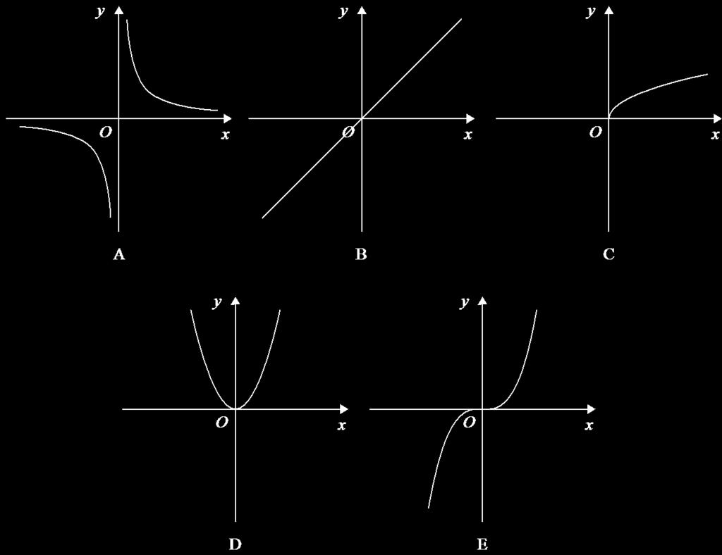Here are five graphs. Each graph shows either direct proportion or inverse proportion. 3. Ratio, proportion and rates of change The table shows five equations.