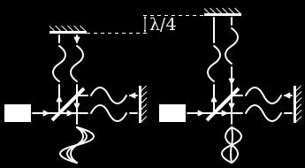 path length, the wavelength of the light (λ) can be determined.