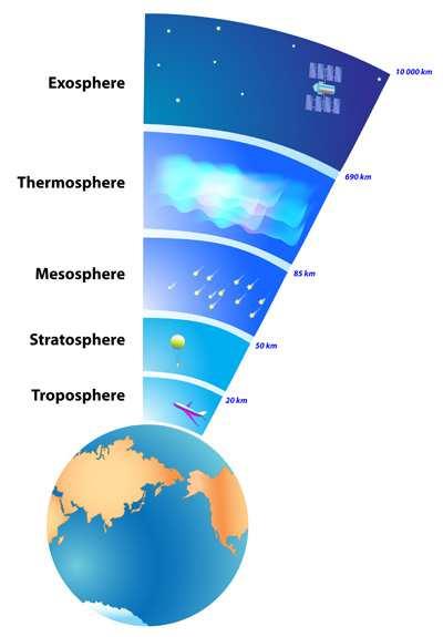Slide 32 / 99 Layers of the Atmosphere Just like the geosphere, the atmosphere is also divided