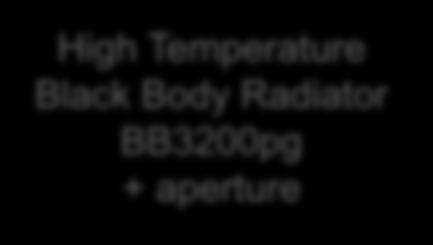 Radiation Thermometer
