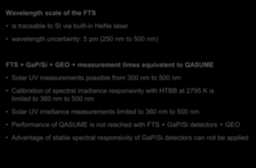 Results Wavelength scale of the FTS is traceable to SI via built-in HeNe laser wavelength uncertainty: 5 pm (250 nm to 500 nm) FTS + GaP/Si + GEO + measurement times equivalent to QASUME Solar UV