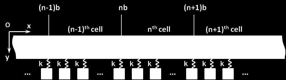 (a) jth subsystem in nth cell mi (b) Fig. 1. (a) The simple model of the beam with periodical multiple resonant units. (b) The j th subsystem in n th unit cell with applied forces.