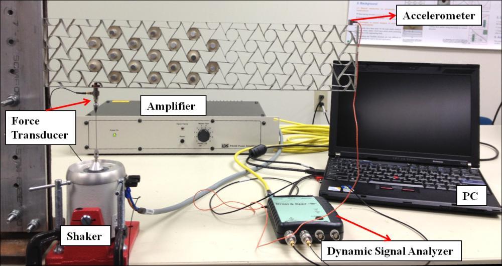 The experimental measured frequency response function (FRF) is defined as the ratio of the output signal from the accelerometer with respect to the input signal from the force