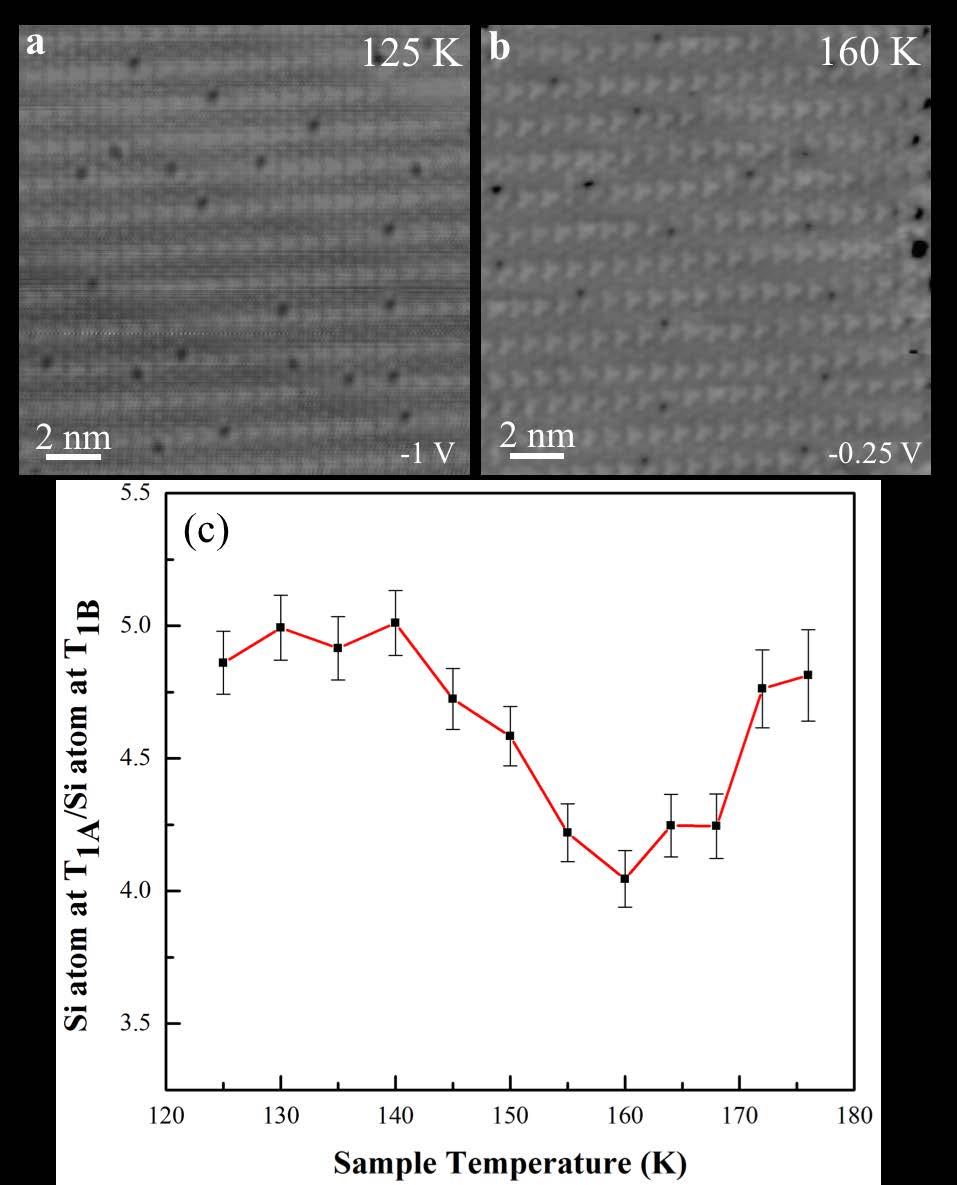 FIG. 8. (Color online) Anisotropic adsorption behavior of Si atoms on the ( 7 3 )-Pb surface. (a) Filled-state image acquired at 125 K and sample bias of -1.0 V.