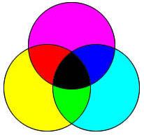 Subtractive colours