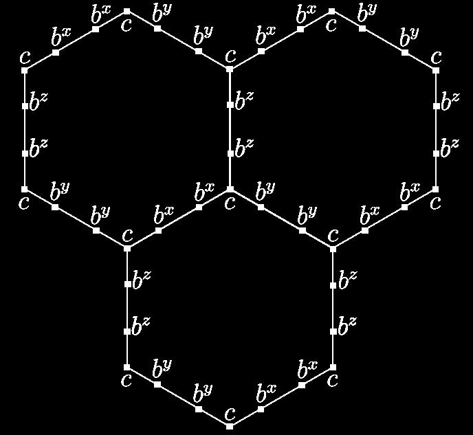 The honeycomb model: sketch of the solution Introduce four Majorana fermions for each lattice site c, b α H H = ı A jk