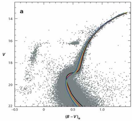 Stellar physics MOS The EHB (Extreme Horizontal Branch) stars in globular clusters Faint blue stars (high Teff, lower luminosity, higher gravities) Physics of these objects - Variable surface