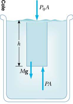 Transmitting force P = F 1 A 1 = F 2 A 2 An applied force F 1 can be amplified : F 2 = F 1 A 2 A 1