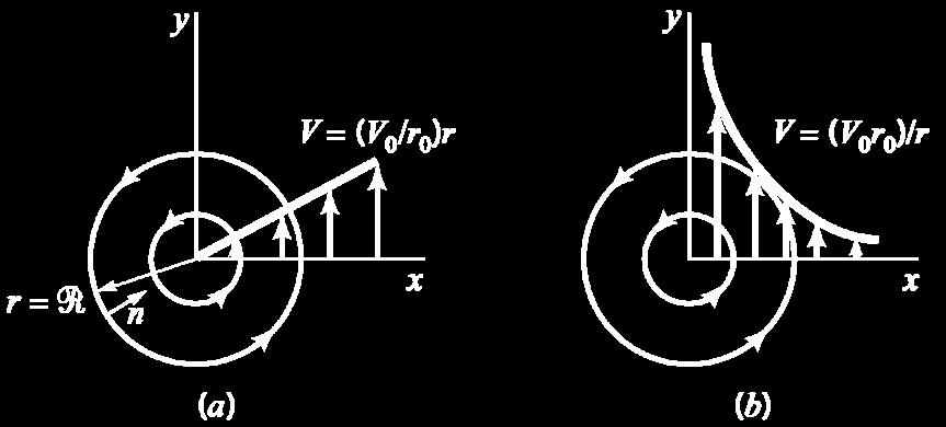 SOL) 00 p V r r p (a) ( / ) r ( Vr p 00) (b) r r3 V 0 r0 r Integrate these equations with