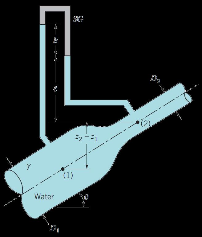 Example 3.9 GIVEN Water flows through a pipe reducer as is shown in Fig. E3.9. The static pressures at () and () are measured by the inverted U-tube manometer containing oil of specific gravity, SG, less than one.