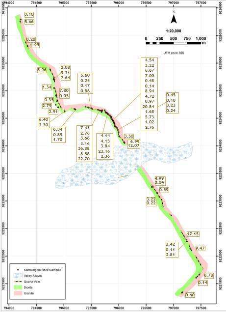 ASX ANNOUNCEMENT Figure 3: Rock chip samples from Kamalingela Nord and South Prospect Resources Limited ACN 124 354 329