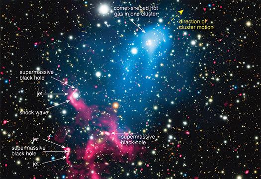 Chandra X-ray Observatory Synergy between radio and Chandra X-ray observations: a new era of multi-wavelength science Key science: radio/x-ray observations of AGN, clusters of galaxies, galaxies,