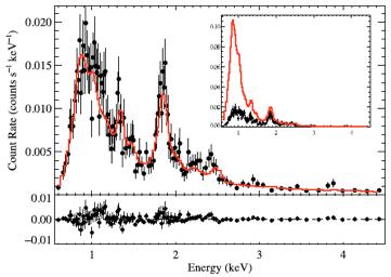 X-ray spectroscopy of the most massive star in the cluster provides new