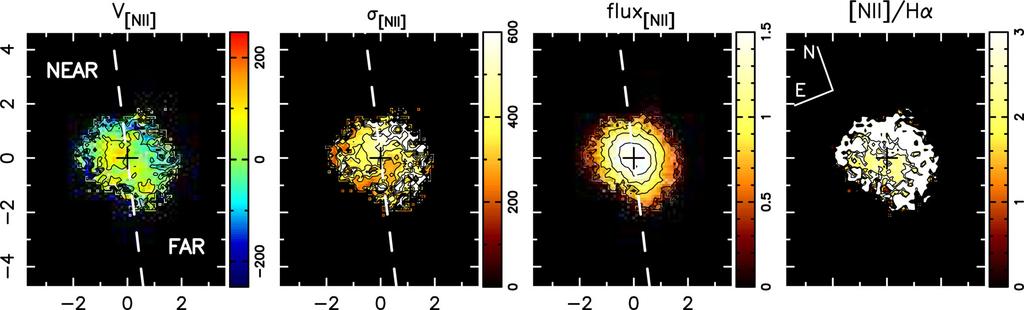 Gas inflows towards the nucleus of NGC 1667 4375 Figure 6.