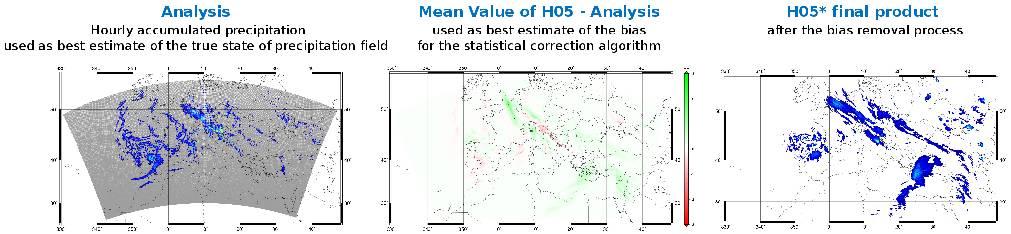 Correction Step - Methodology In the correction step the mean error (or bias) between H05 and analysis data is computed.