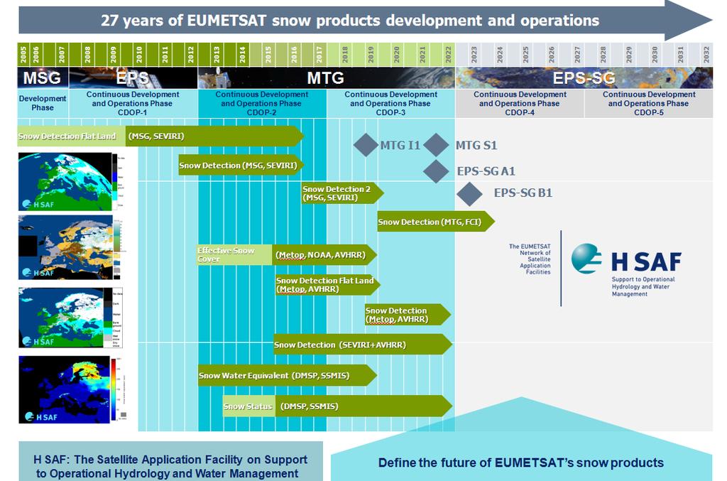 Snow information from satellites: EUMETSAT s commitments