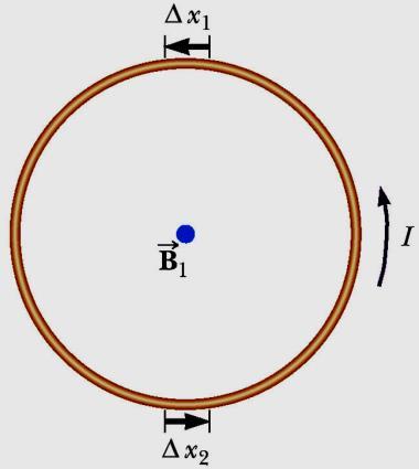 Defining Ampere and Coulomb The force between parallel conductors can be used to define the Ampere (A) If two
