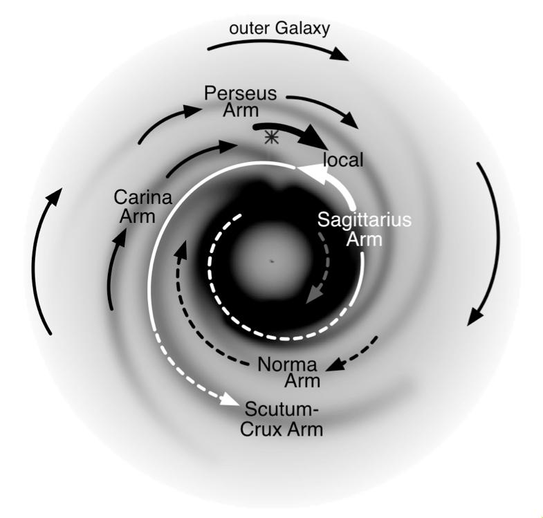 Magnetic fields in the Galaxy van Eck et al. arxiv:1012.2938 Han et al.