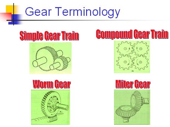 4. GEAR RATIO PROBLEM #4: THE COMPOUND GEAR TRAIN BELOW IS USED TO ROTATE