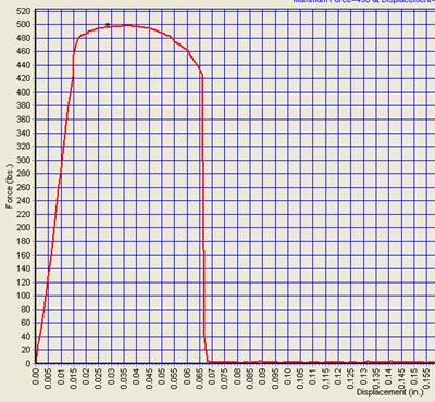 8. TENSILE TESTING PROBLEM#8: A TENSILE TEST WAS PERFORMED AND THE RESULTS WERE RECORDED ON THE GRAPH BELOW.